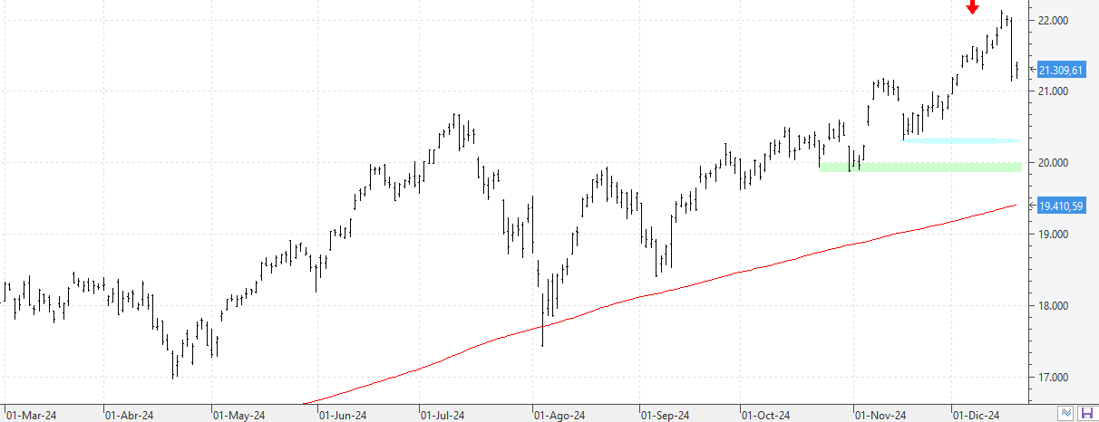 z191224nasdaq