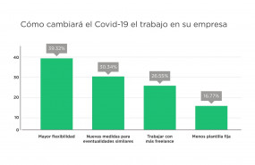 1594660111 como cambiar el covid 19 el trabajo en su empresa