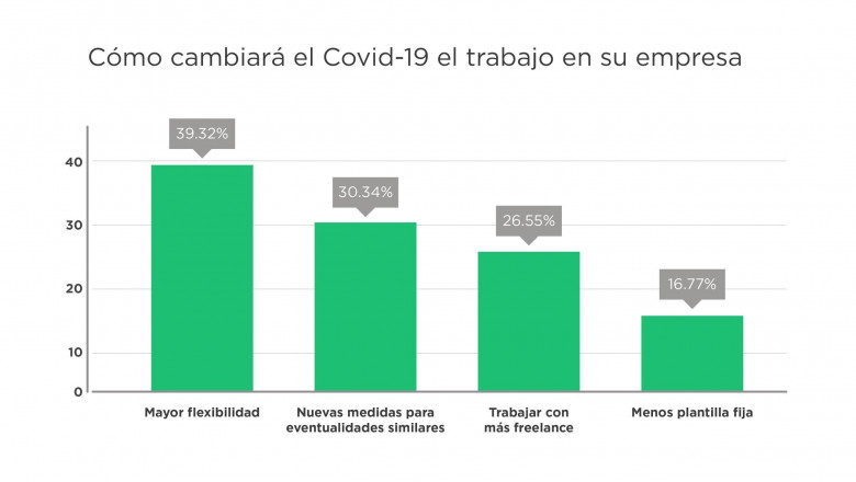 1594660111 como cambiar el covid 19 el trabajo en su empresa