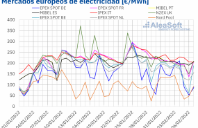 1644241007 20220207 aleasoft precios mercados europeos electricidad 