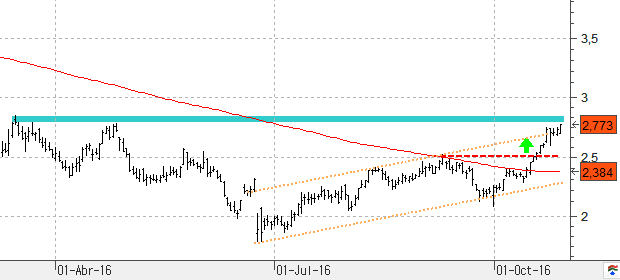 caixabank281016