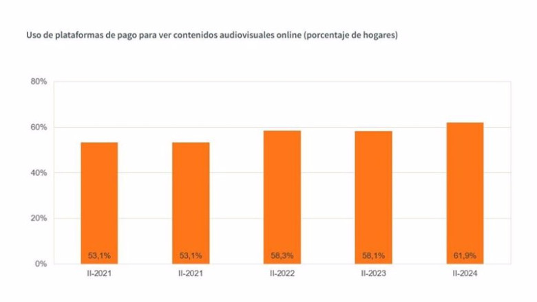 ep archivo uso de plataformas de pago para ver contenidos audiovisuales online porcentaje de ep archivo uso de plataformas de pago para ver contenidos audiovisuales online porcentaje de