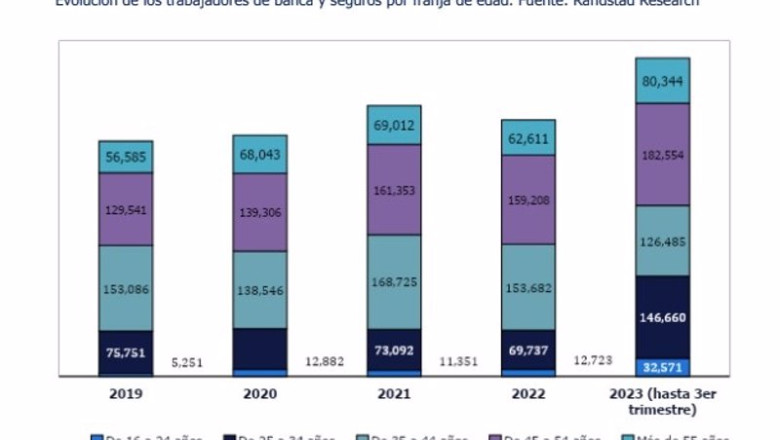 ep grafico de evolucion de los trabajadores de banca y seguros por franja de edad hasta el tercer ep grafico de evolucion de los trabajadores de banca y seguros por franja de edad hasta el tercer