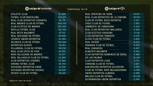 ep infografialimite salariallos clubeslaliga2018-19