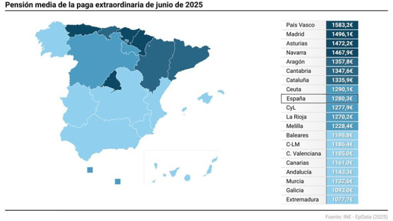 ep mapa con pension media por comunidades de la paga extra de junio