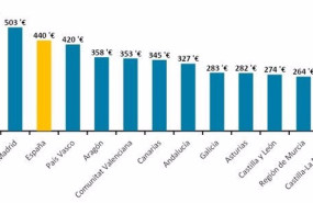 ep precio medio de la vivienda compartida en 2022 ep precio medio de la vivienda compartida en 2022