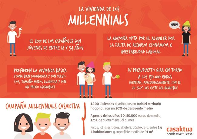 Promoción millennials | CASAKTUA ep promocion millennials