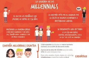 ep promocion millennials