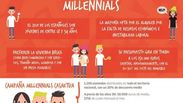 ep promocion millennials