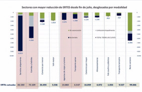 ep trabajadores en erte al finalizar la primera semana de agosto