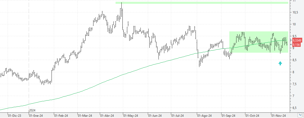 k211124bbva