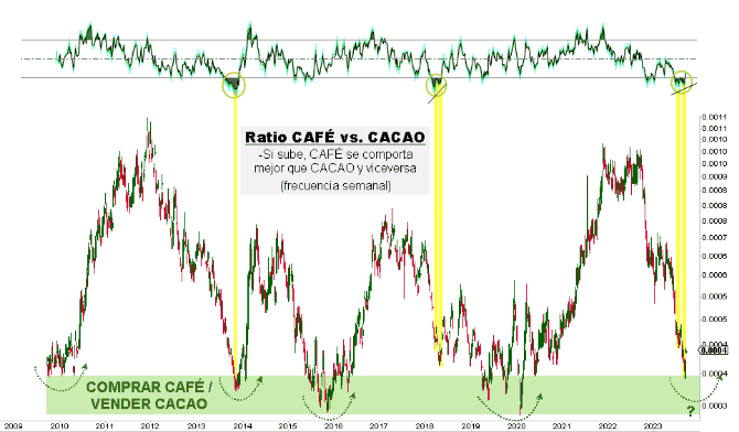 ElliottWave Forecast