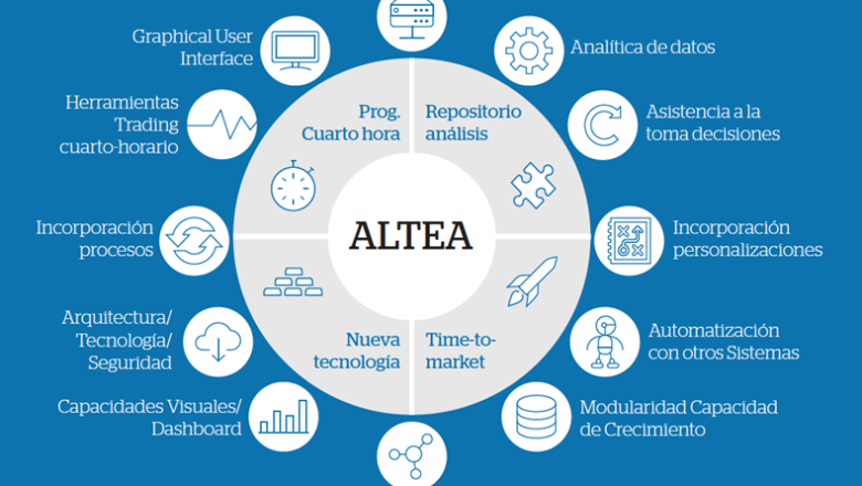 1238680 atos   altea