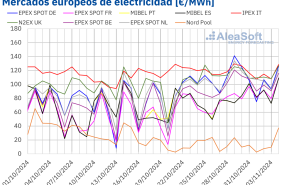 20241104 aleasoft precios mercados europeos electricidad 