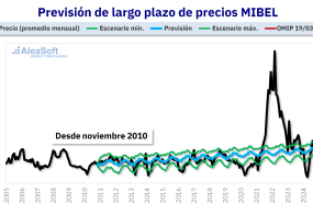 20250331 aleasoft curva precios largo plazo mibel 20250331 aleasoft curva precios largo plazo mibel