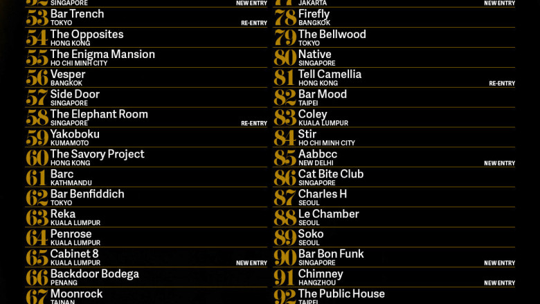 Asia’s 50 Best Bars, sponsored by Perrier, unveils the extended 51–100 list for 2026, featuring 11 new entries across 25 cities in Asia. 50 best bars list 2026