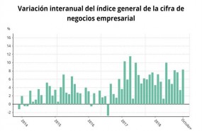 ep cifranegocioslas empresasoctubre 2018 ine