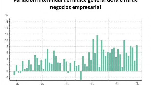 ep cifranegocioslas empresasoctubre 2018 ine