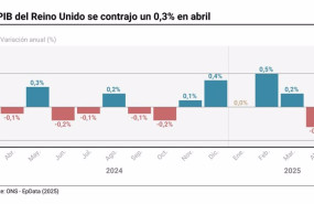 ep grafico con datos de pib en reino unido