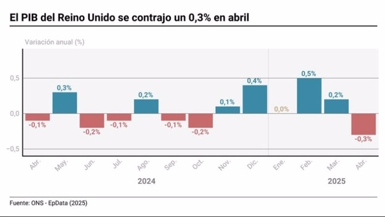 ep grafico con datos de pib en reino unido