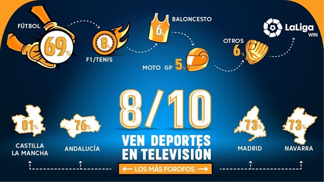 ep infografialaliga