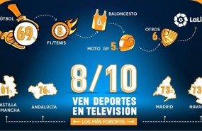 ep infografialaliga