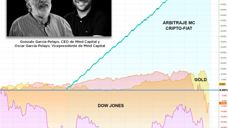 1584547522 comparativecharts c