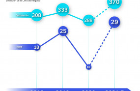 1627474095 cifra de negocio ok mobility 2018 2021 min 20210728173504 