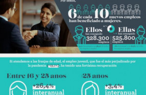 1638353826 infograf a perfil demogr fico ocupaci n espa a 1638353826 infograf a perfil demogr fico ocupaci n espa a