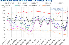 20240826 aleasoft precios mercados europeos electricidad 20240826 aleasoft precios mercados europeos electricidad