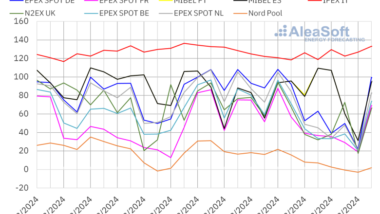 20240826 aleasoft precios mercados europeos electricidad 