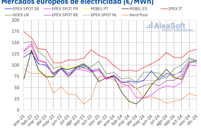 20250102 aleasoft precio mensual mercados electricos europa 
