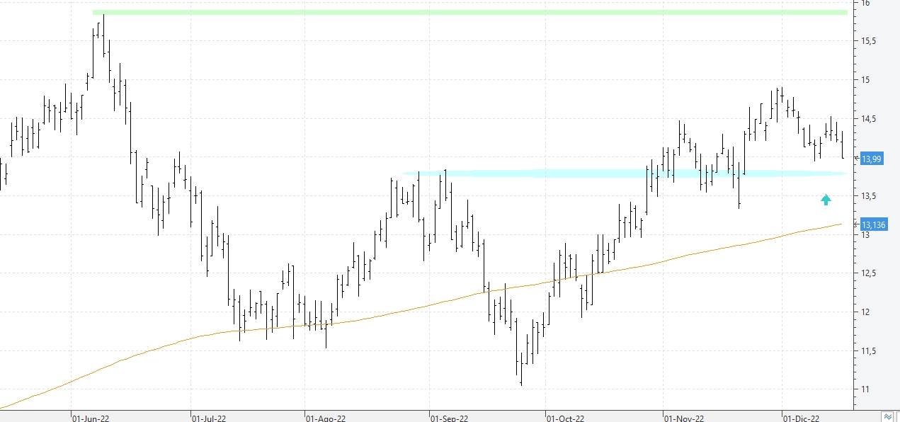 c161222repsol