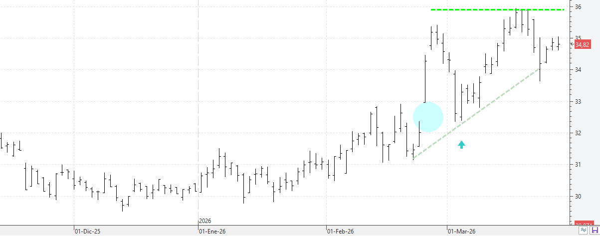 c260326endesa c260326endesa