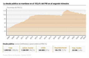 ep archivo   infografia con cifras de deuda publica