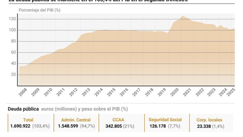ep archivo   infografia con cifras de deuda publica