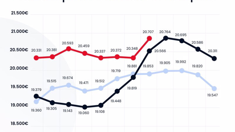 Evolución del precio del vehículo de ocasión en España | COCHES.NET ep evolucion del precio del vehiculo de ocasion en espana