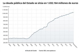 ep evolucionla deudaestado diciembre2018 deuda publica