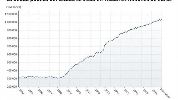ep evolucionla deudaestado diciembre2018 deuda publica