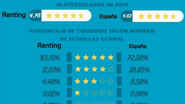 ep grafico de las estrellas euro ncap de los vehiculos