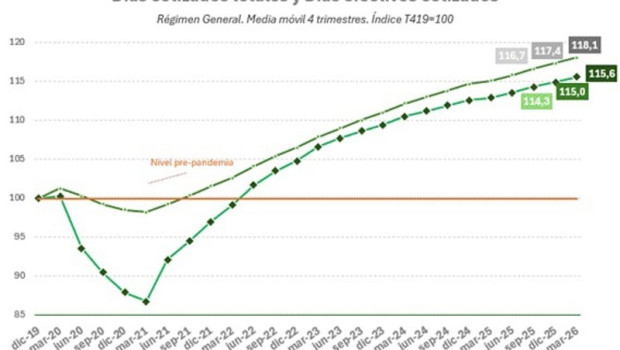 ep indice de dias cotizados
