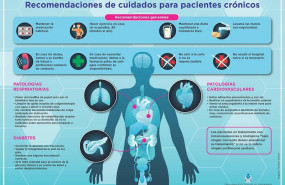 ep infografia paciente cronico