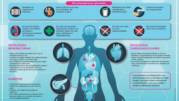 ep infografia paciente cronico