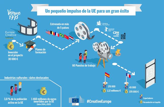 ep inforgrafia verano 1993