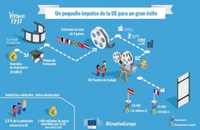 ep inforgrafia verano 1993