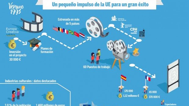 ep inforgrafia verano 1993