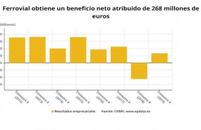 ep resultados de ferrovial en 2019 cnmv