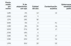 guia turismo del sueno10 mejores destinos 20250311111935 guia turismo del sueno10 mejores destinos 20250311111935