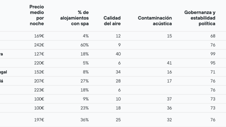 guia turismo del sueno10 mejores destinos 20250311111935 