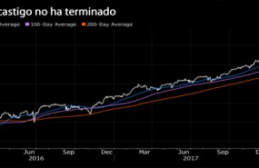 sp500 8015